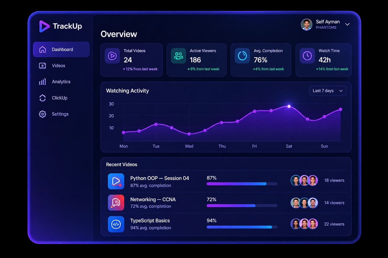 TrackUp dashboard